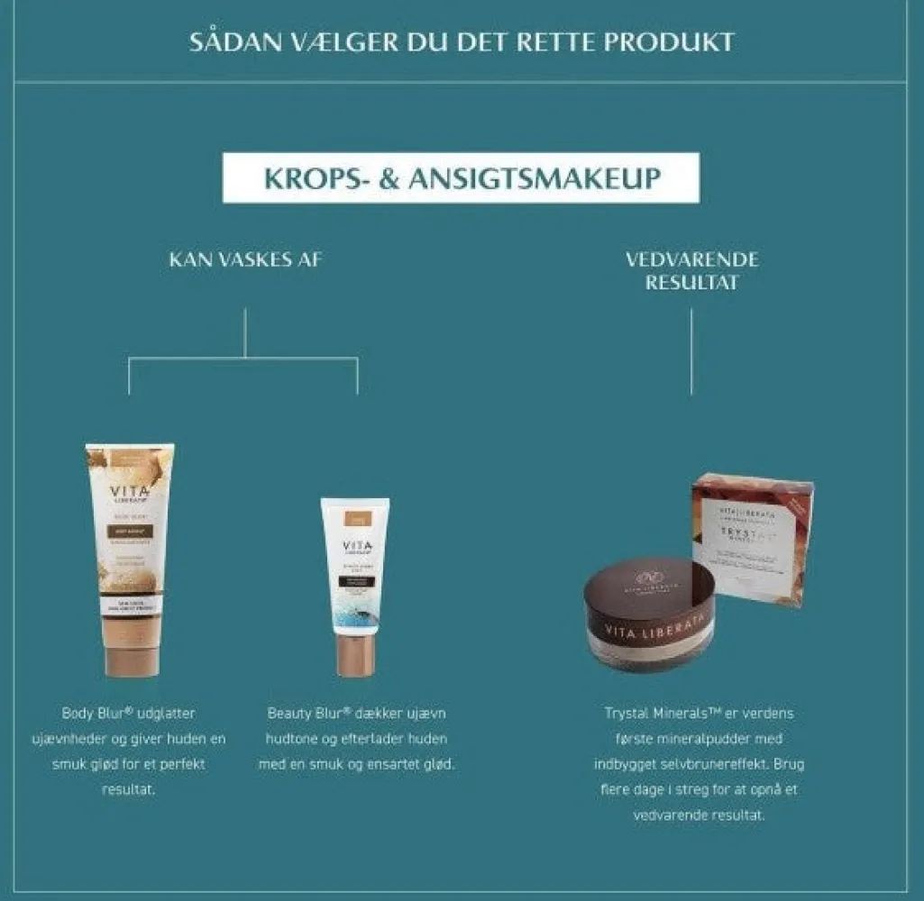 Vlbeauty Blur