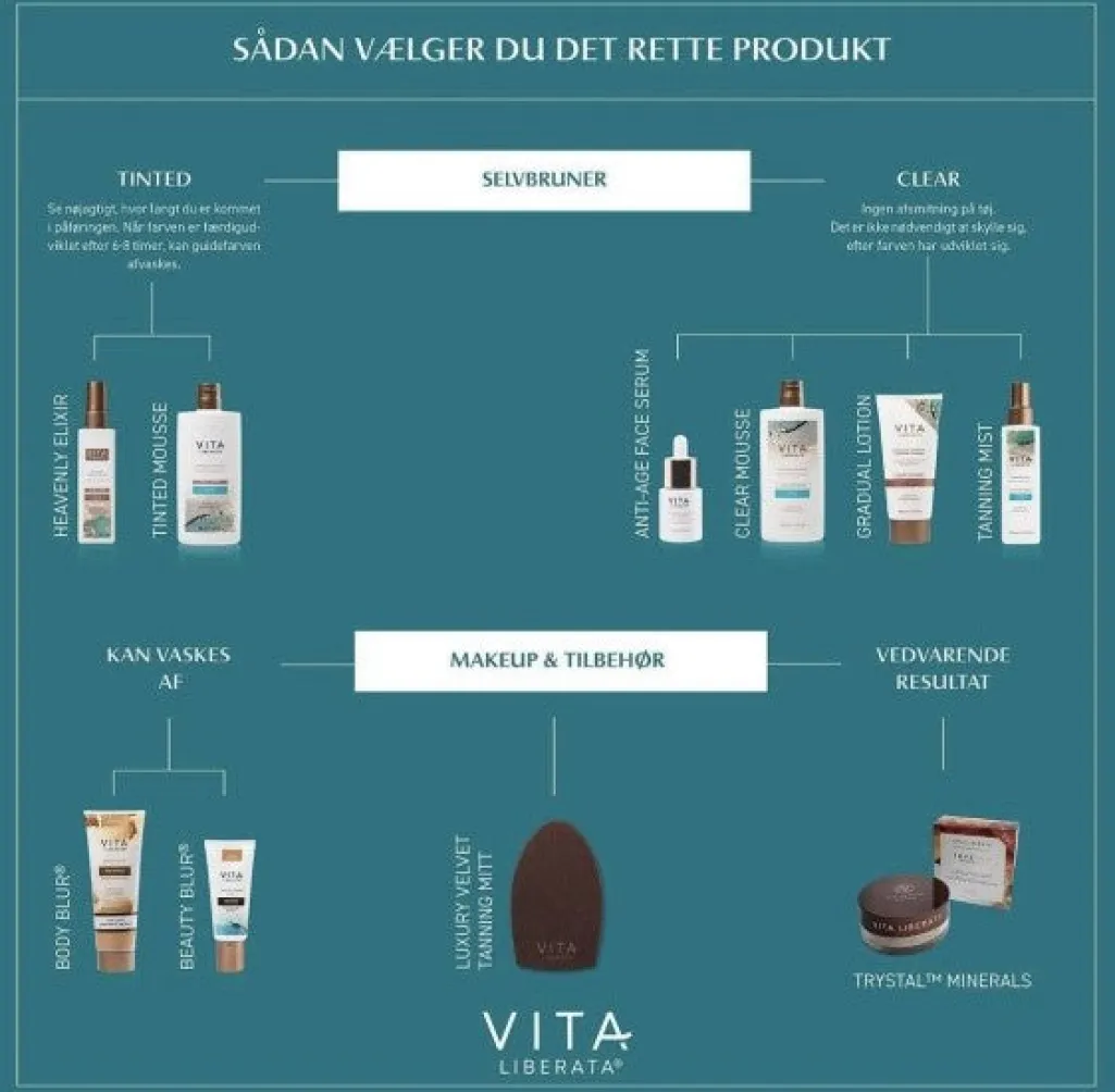 Vltinted Tanning Mousse
